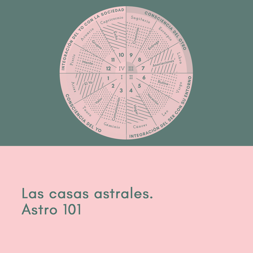 Las Casas Astrales. Astro 101 - Mia Astral - clases en línea de Astrología  y Coaching