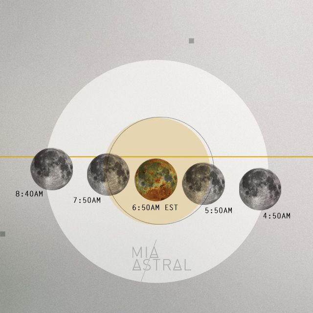 Ciclo Eclipse de Luna Llena en Aries