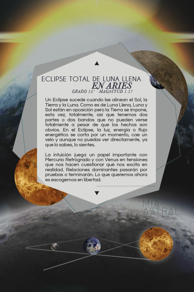 Eclipse Total de LunaLlena en Aries