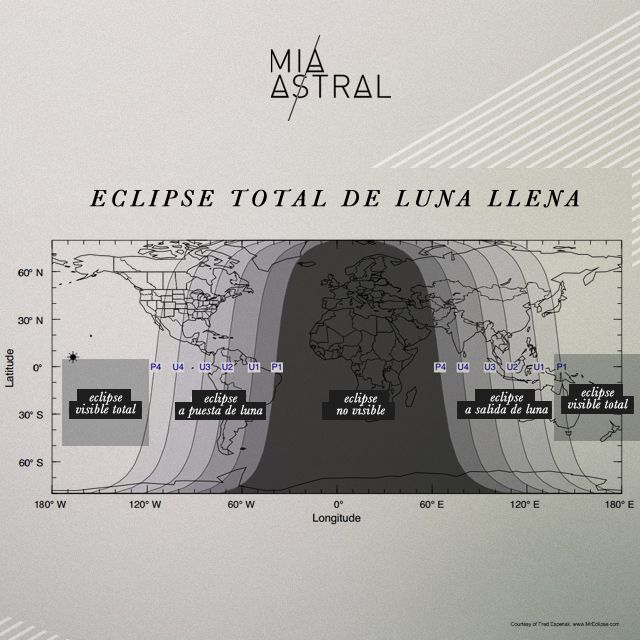 Eclipse de Luna Llena en Aries Visibilidad