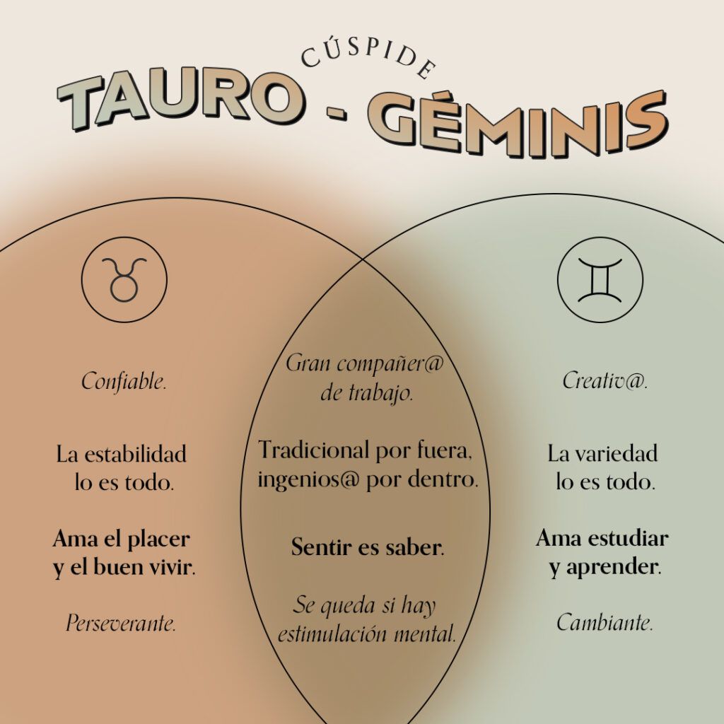 Cúspide Tauro - Géminis