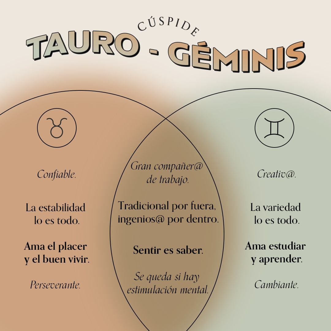 Cúspide Tauro - Géminis - Mia Astral - clases en línea de Astrología y ...
