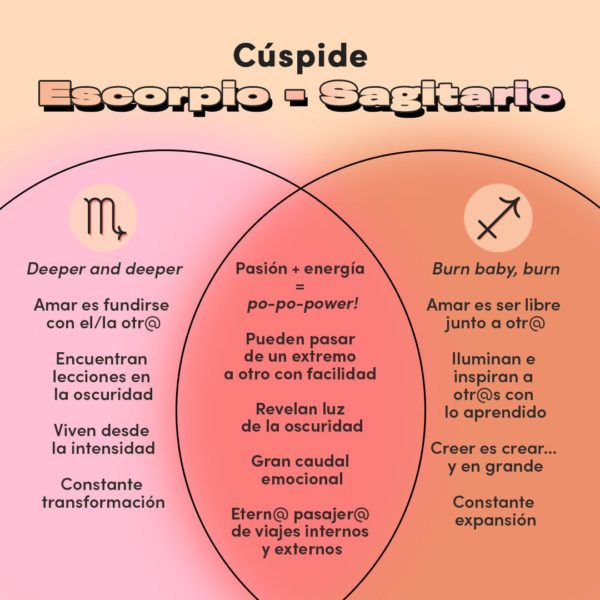 Cúspide Escorpio - Sagitario