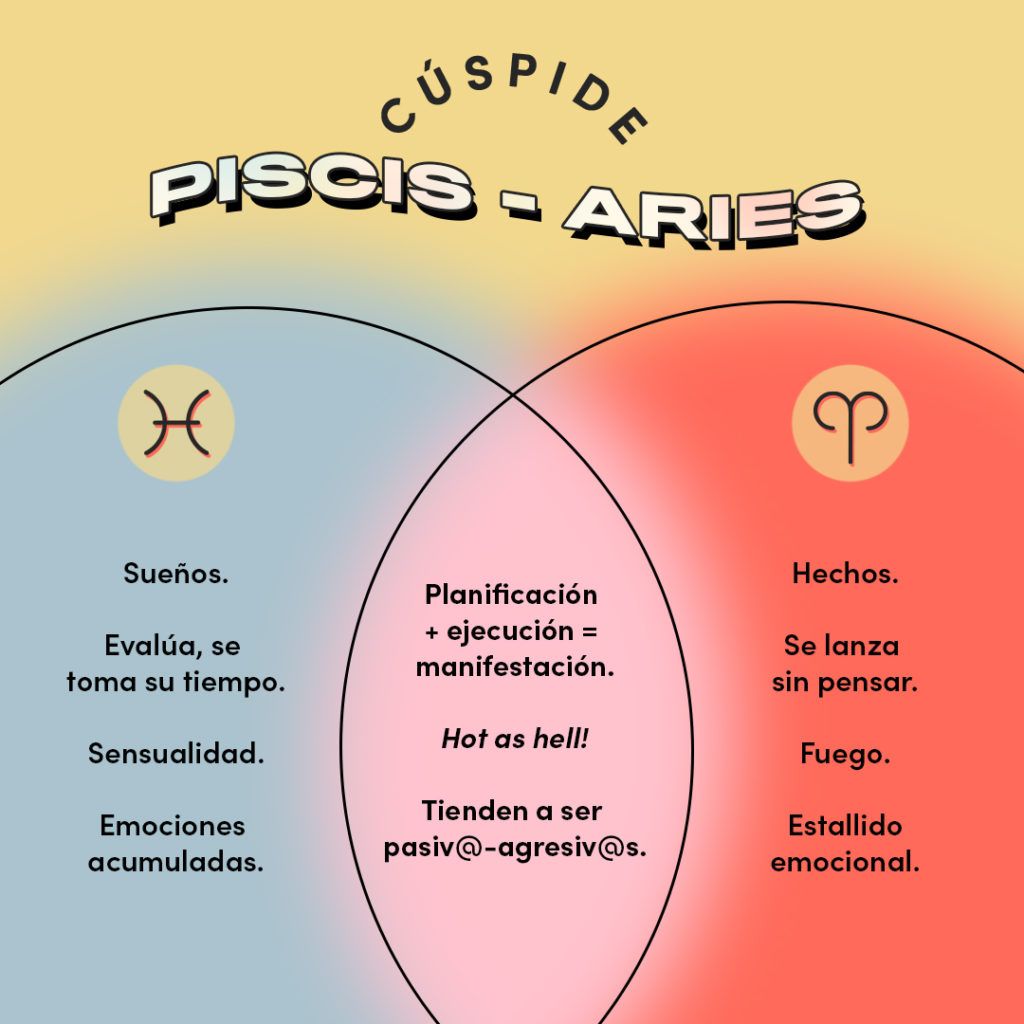 Cúspide Piscis Aries Mia Astral clases en línea de Astrología y
