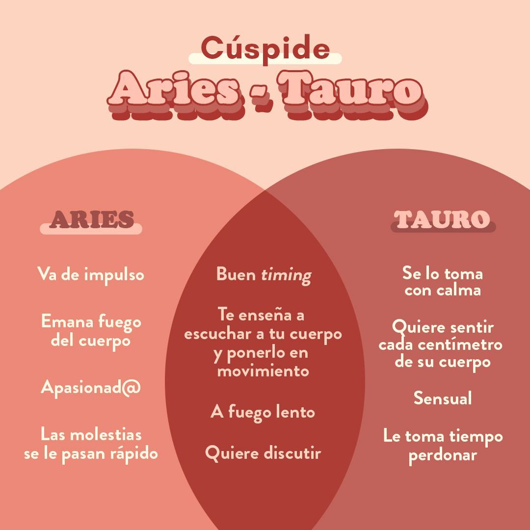 Cúspide Aries - Tauro - Mia Astral - Clases En Línea De Astrología Y ...