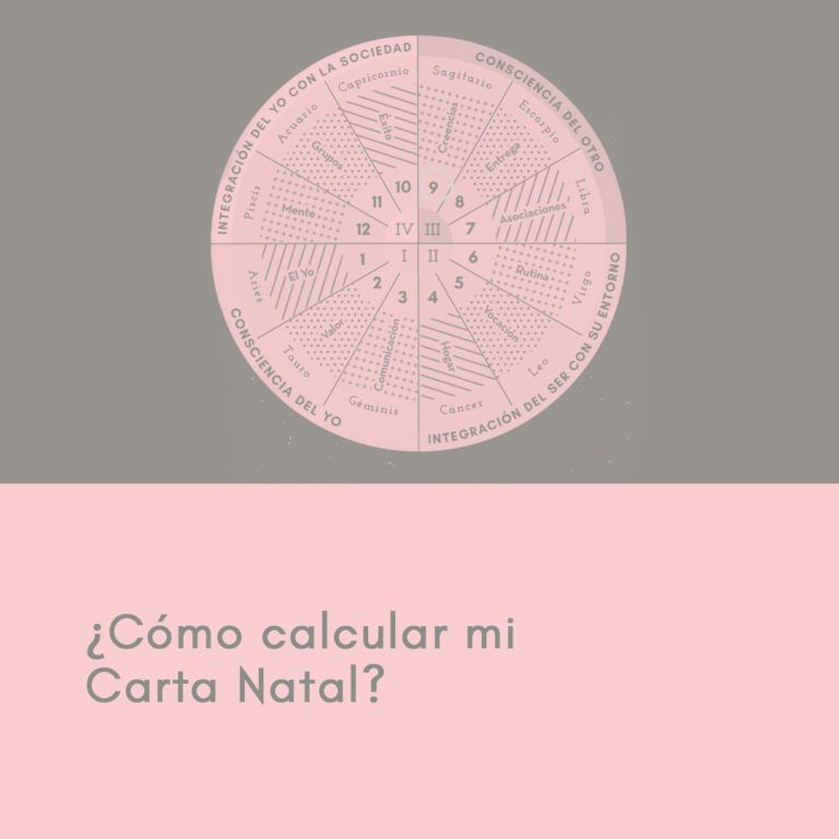 ¿Cómo calcular mi Carta Natal? - Mia Astral - clases en ...