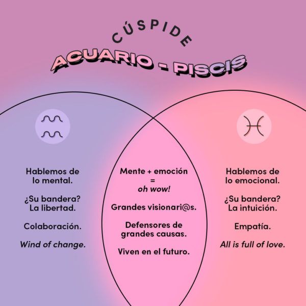 Cúspide Acuario – Piscis