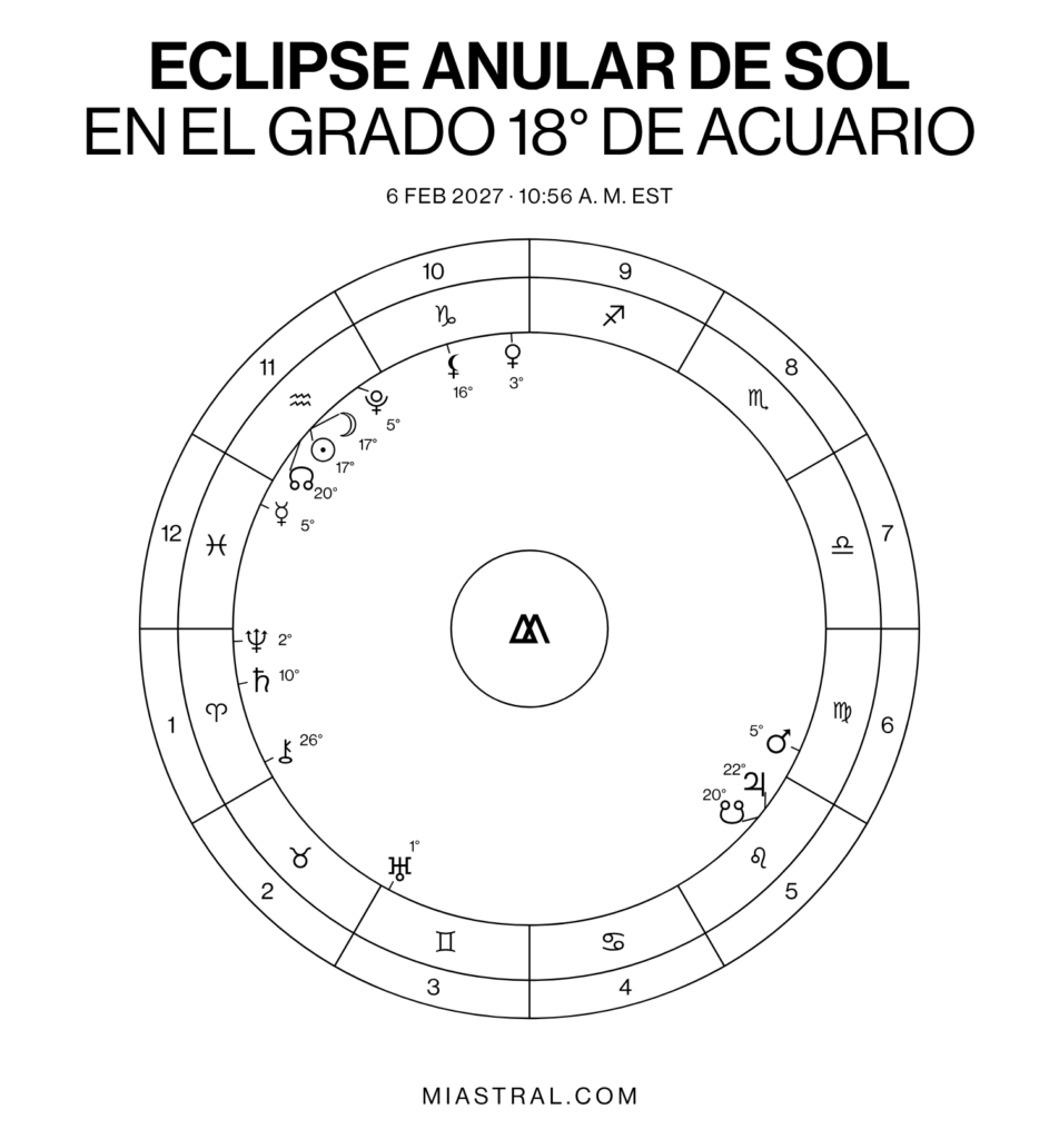 Guía de eclipses 2027 - eclipse de Sol en Acuario